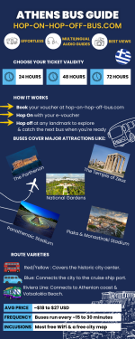 Athens Sighsteeing bus tour guide.png