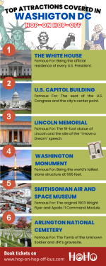 Top attractions covered by Washington dc bus tour.png